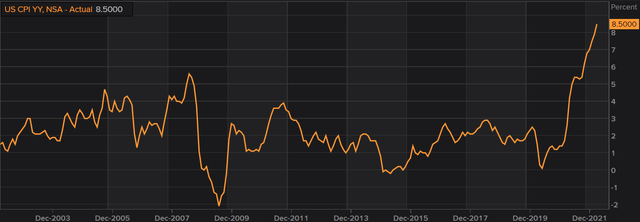 Refinitiv Eikon