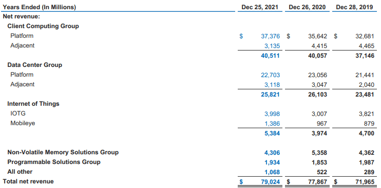 Intel: IDM 2.0, A Potential Turning Point (NASDAQ:INTC) | Seeking