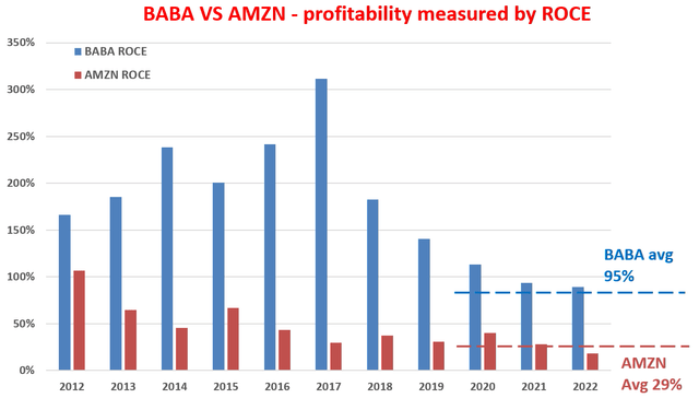 Chart, bar chart Description automatically generated