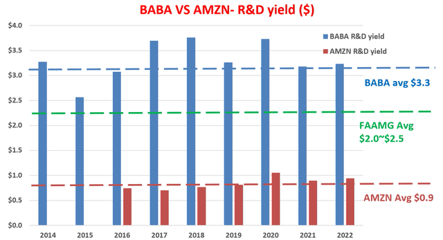 Chart, bar chart Description automatically generated