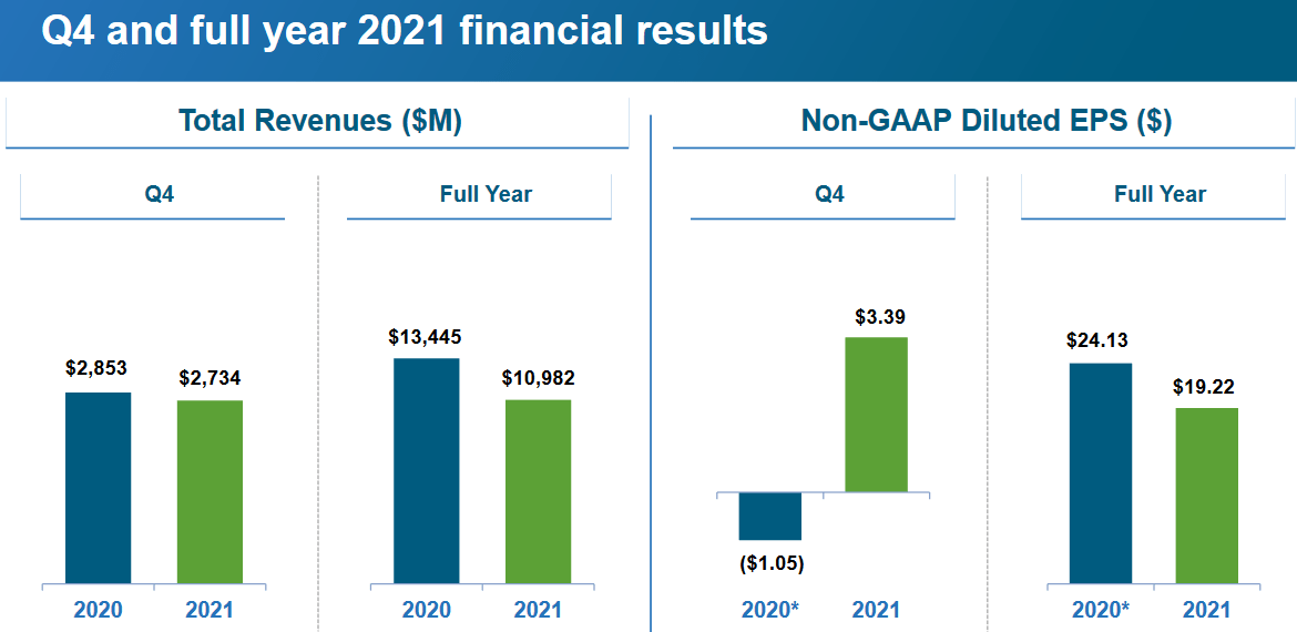 Biogen: Medicare Setback May Trigger Innovation & Partnerships (NASDAQ ...