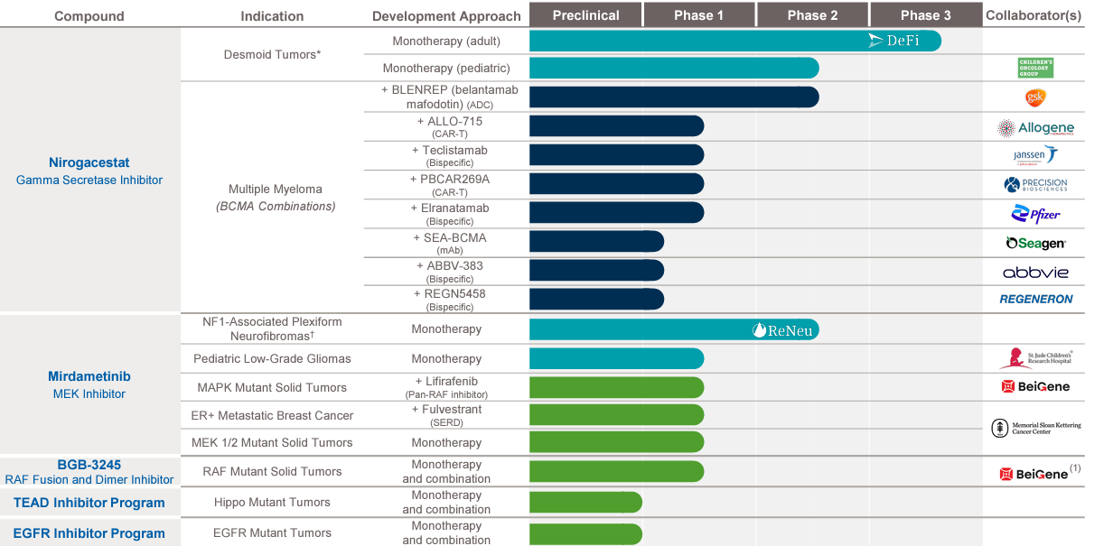 SpringWorks Therapeutics: Rating Buy Ahead Of Mid-Year Data Releases ...