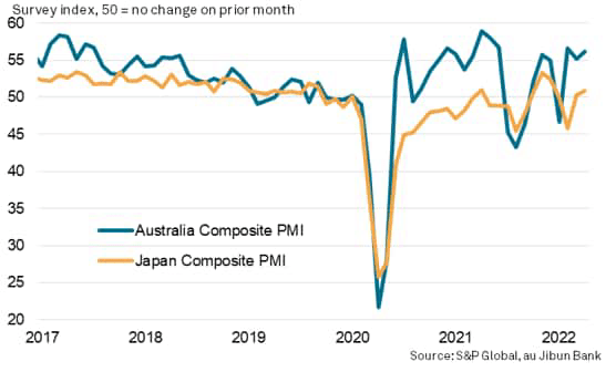 S&P Global Flash Composite PMI