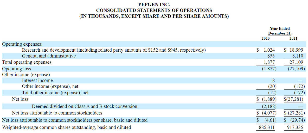 Operating Invoice