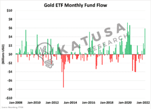 Are Gold Stocks TOO Cheap vs the Gold Price?