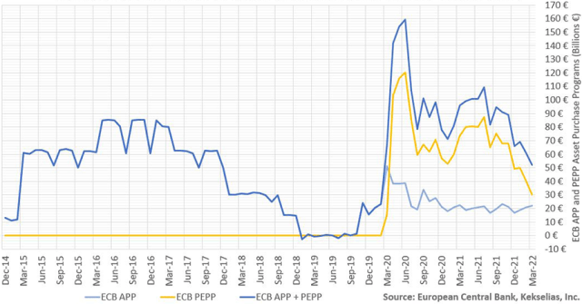 Chart showing ECB Asset Purchase Program (<span>APP</span>) and Pandemic Emergence Purchase Program (<span>PEPP</span>)