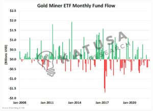 Are Gold Stocks TOO Cheap vs the Gold Price?