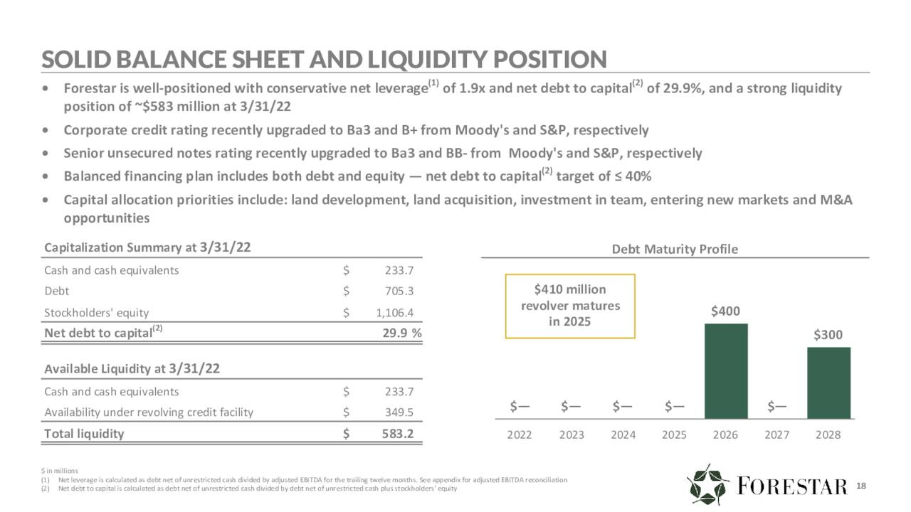 Solid Balance Sheet and Liquidity Position
