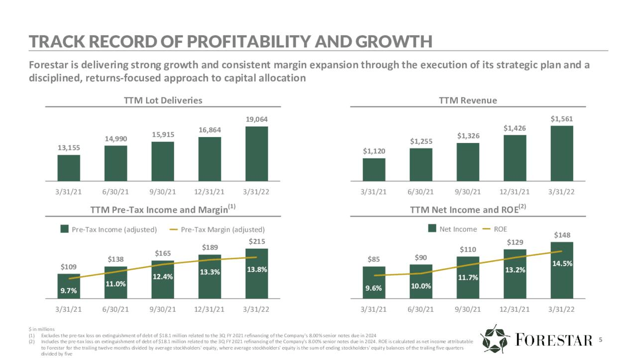 Track record of profitability and Growth