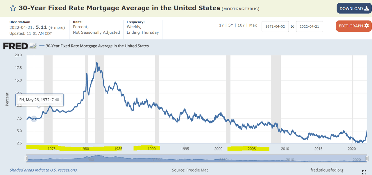 30-Year Fixed Rate Mortgage Average