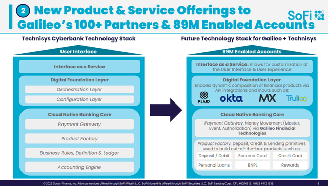 SoFi Synergies