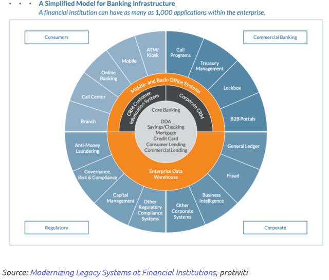 SoFi - Legacy Banking