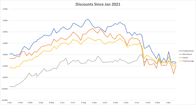 discount