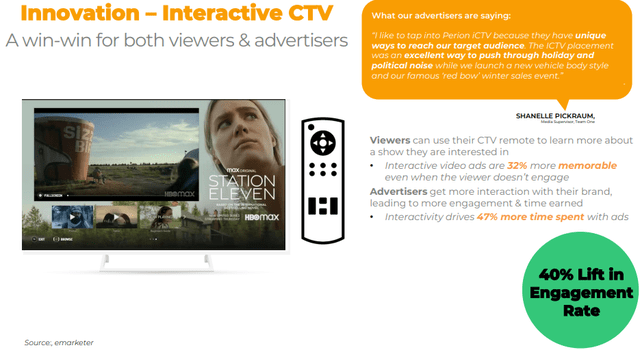 CTV interactive