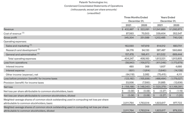 Palantir Q4 results