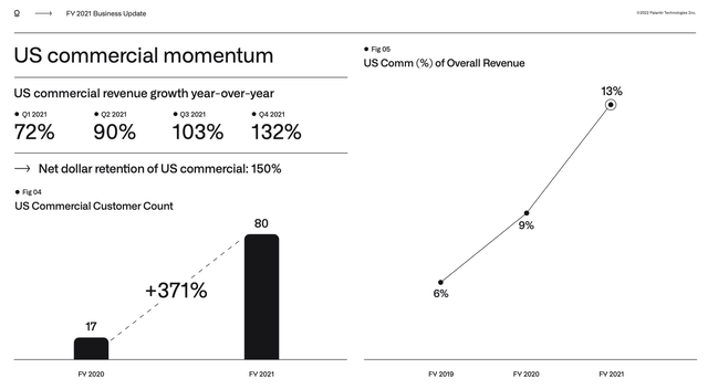 Palantir Stock: The Recovery Will Be Swift (NYSE:PLTR) | Seeking Alpha