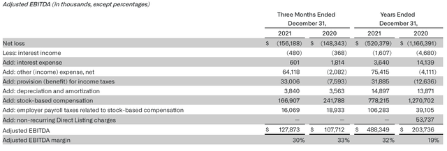 Palantir Adjusted EBITDA