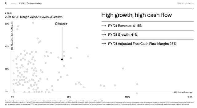 Palantir Growth + FCF