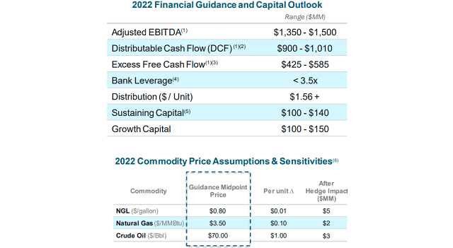 DCP Midstream: Better Than Expected Performance, Not A Buy | Seeking Alpha