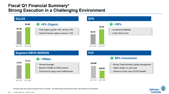 Johnson Controls: Changing Our Rating From Sell To Buy (NYSE:JCI ...