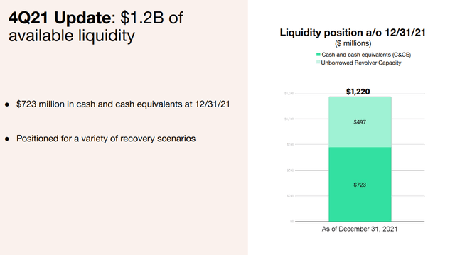 Tripadvisor Liquidity