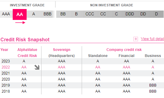 Logitech Credit Risk