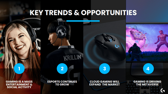 Logitech Gaming market