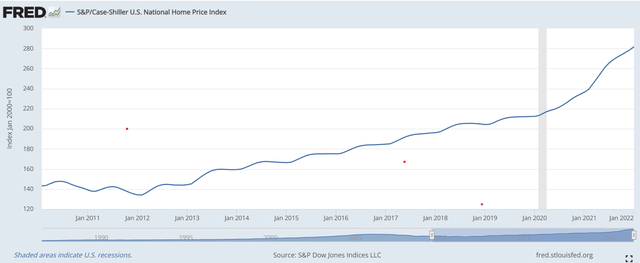 Dow Jones Indices