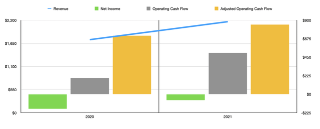 Dun & Bradstreet Stock: Fundamentals Look Robust (NYSE:DNB) | Seeking Alpha