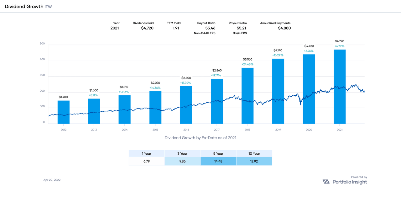 The Dividend Kings Ranked By Quality Score Seeking Alpha