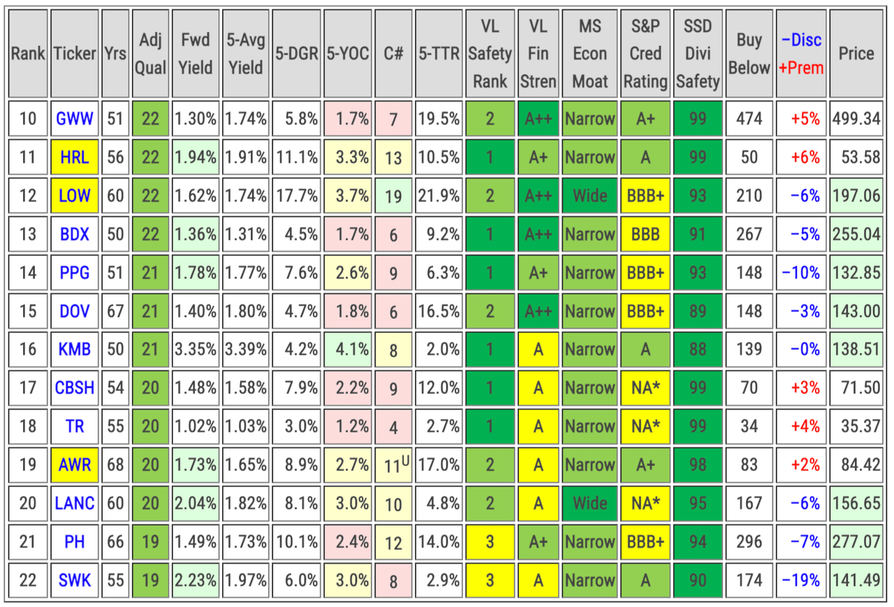The Dividend Kings Ranked By Quality Score Seeking Alpha