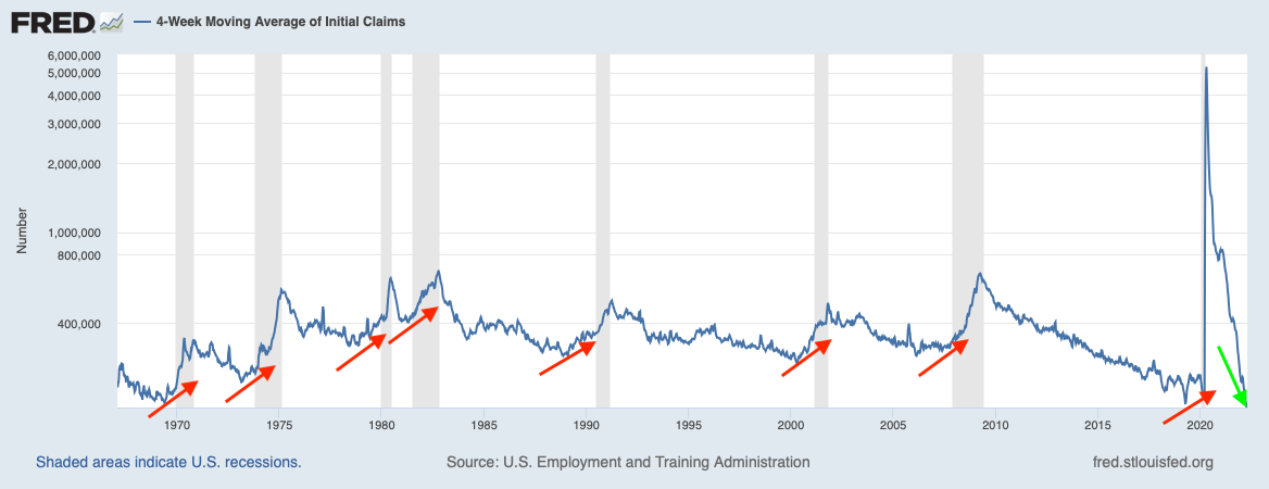 Labor Market