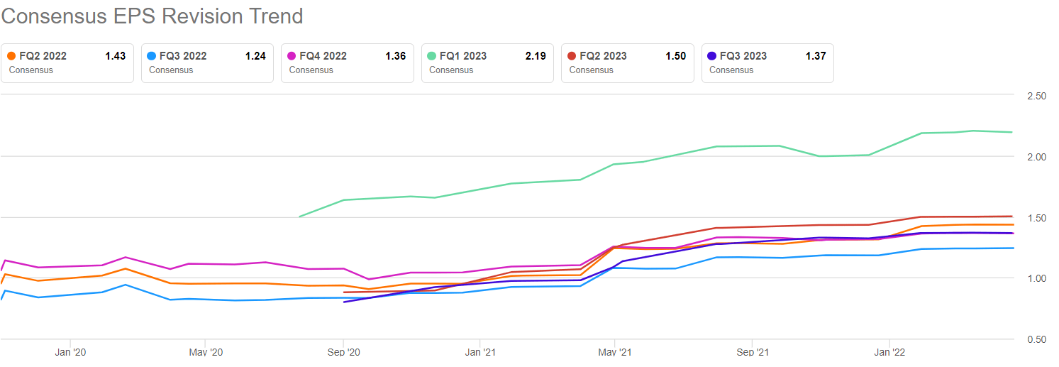 Apple Q2 Earnings Preview AAPL Stock Is A Solid Buy And Hold Seeking