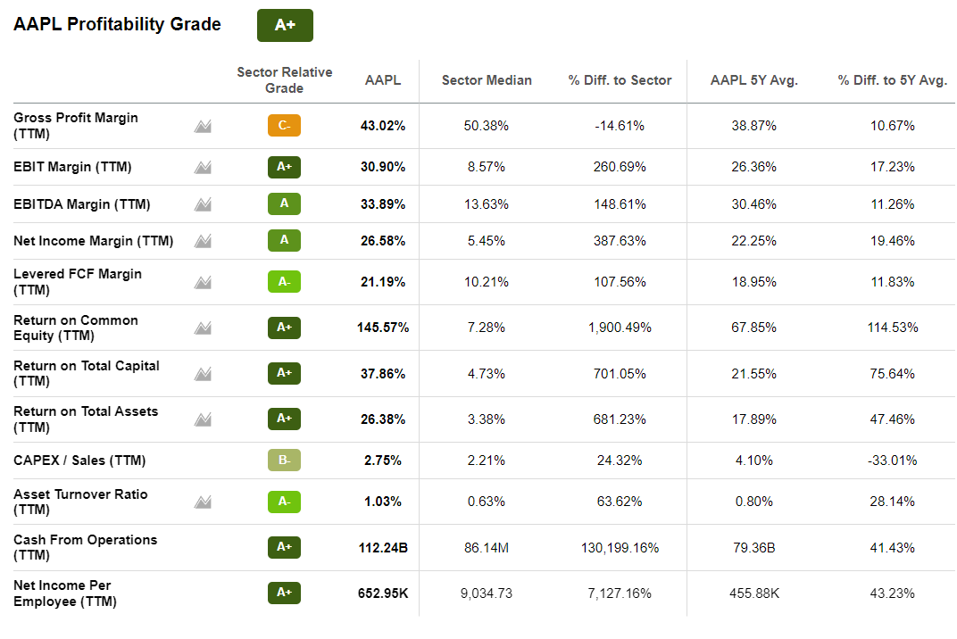 Apple Q2 Earnings Preview AAPL Stock Is A Solid Buy And Hold Seeking