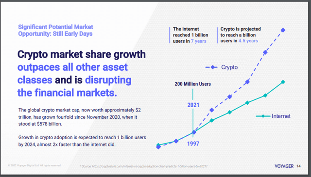 Crypto Adoption Curve