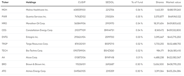 VB Holdings