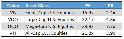 VB Valuation