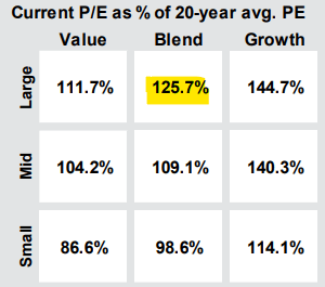 J.P. Morgan Guide to the Markets