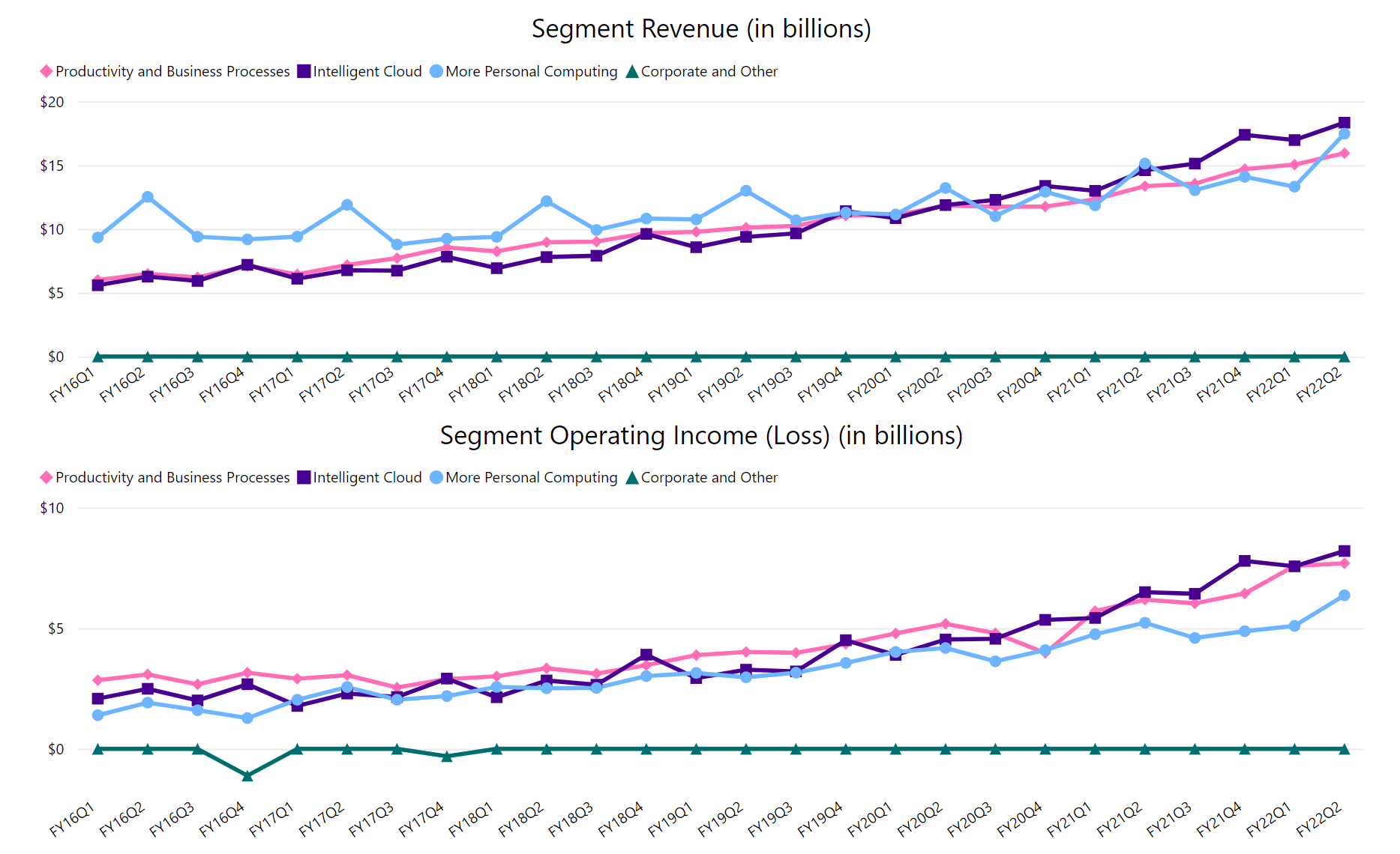 Microsoft Q3 Earnings What To Watch And What To Ignore (NASDAQMSFT