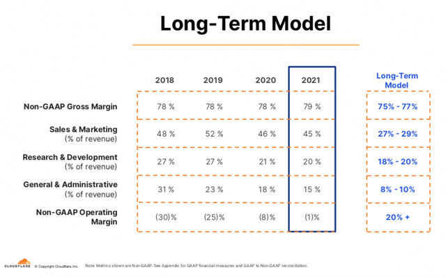Long-Term Model