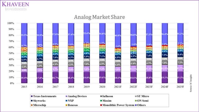 Monolithic Power Systems Earnings April 2025 Monolithic Power Systems: Decelerating Growth Limits Stock Price Upside
