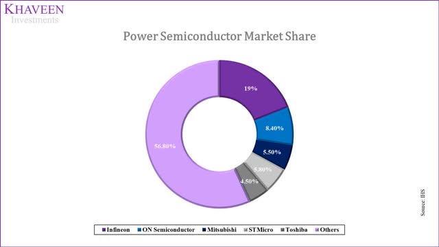 Monolithic Power Systems Earnings Date April 2025