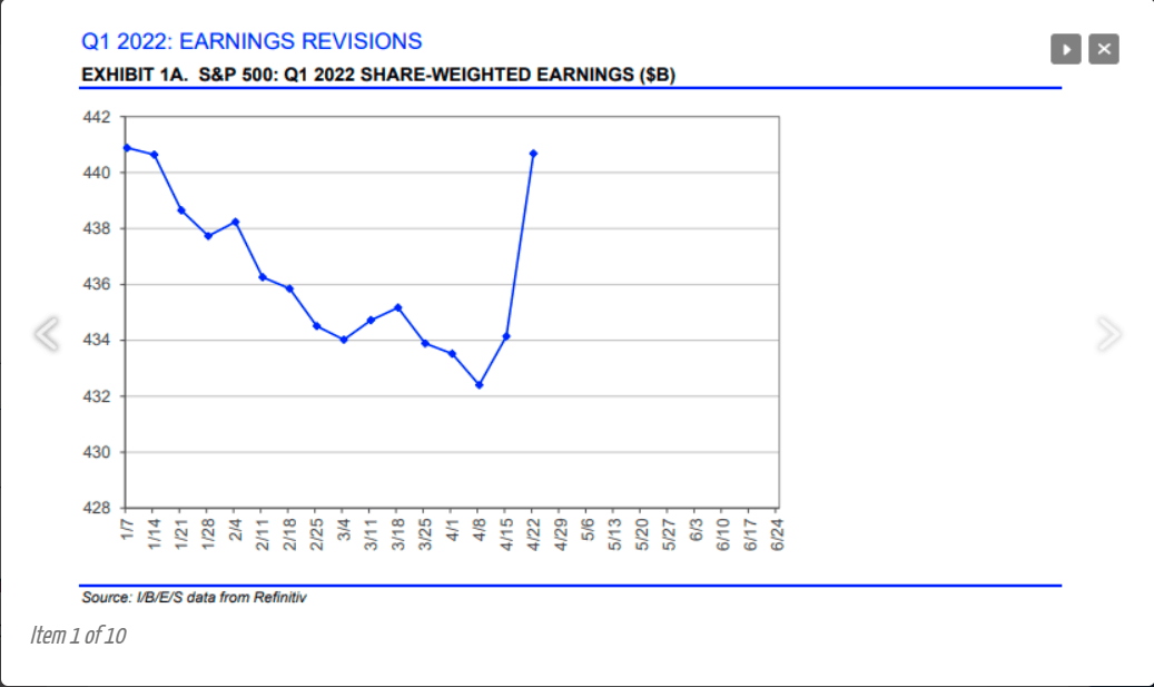 S&P 500 Earnings Update: Big Week For Tech Next Week | Seeking Alpha