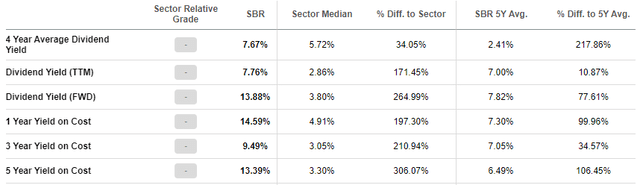 Sabine Royalty Trust (SBR): Leveraging Energy And Inflation | Seeking Alpha