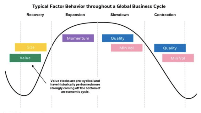 Factor Cycles