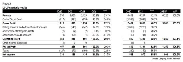 Lululemon Stock: Set To Complete Five-Year Goals But Risks Remain ...