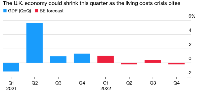 GDP Estimates (U.K.)