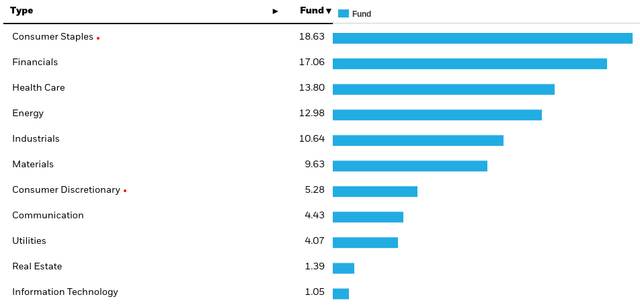 Fund Holdings