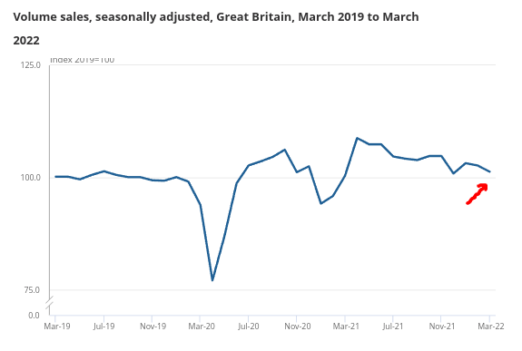 British Retail Sales