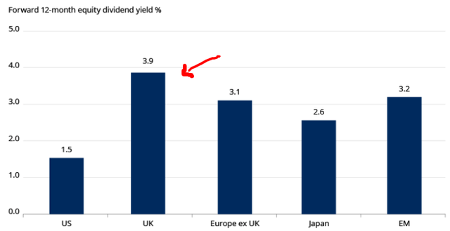 Relative Yields